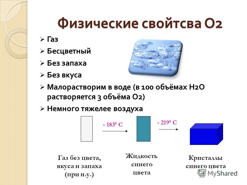 Кислород растворяется в воде. Бесцветный ГАЗ малорастворим в воде без запаха. Характеристика физических свойств о2. Физические свойства со2. Бесцветный, негорючий ГАЗ, без запаха, чуть тяжелее воздуха.