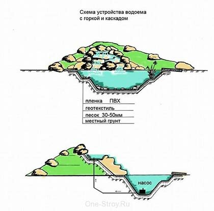 схема альпинария