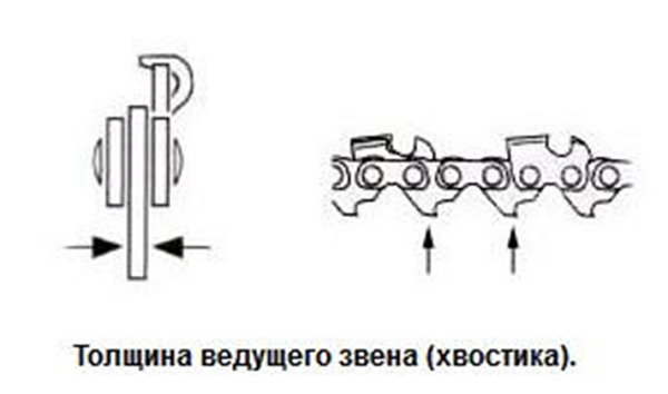 Направление цепи на электропиле