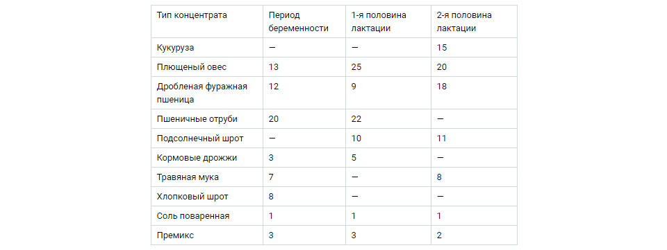 Фото таблица со смесью для взрослых коз – 100 кг комбикорма