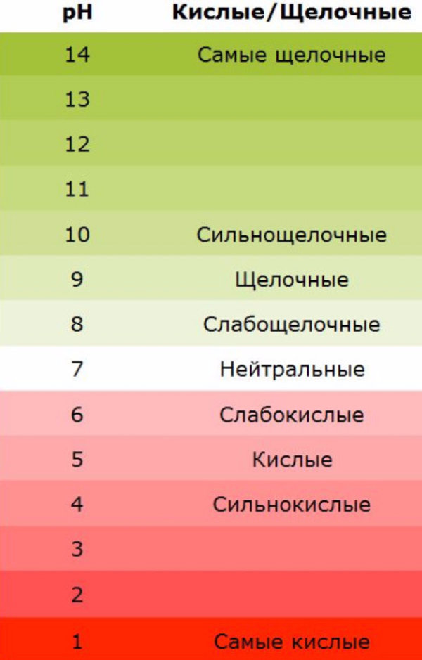 Таблица определения кислотности и щелочности почвы.jpg