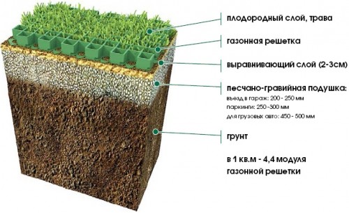 Постройка экологической парковки