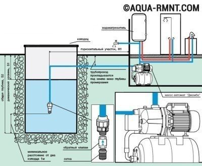 Схема подключения насосной станции