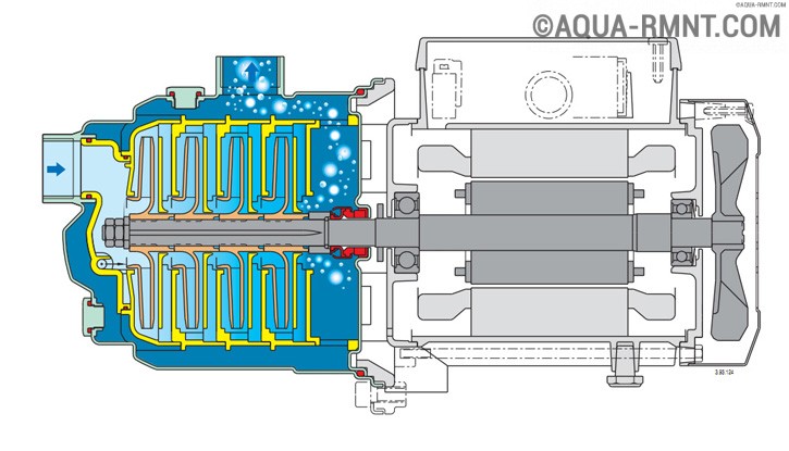 Схема многоступенчатого насоса