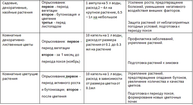 Инструкция по применению эпина экстра для выращивания рассады