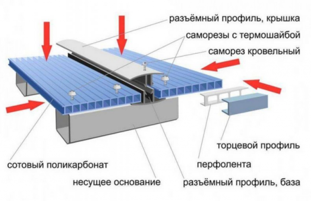 Инструкция по монтажу поликарбоната на металлический каркас