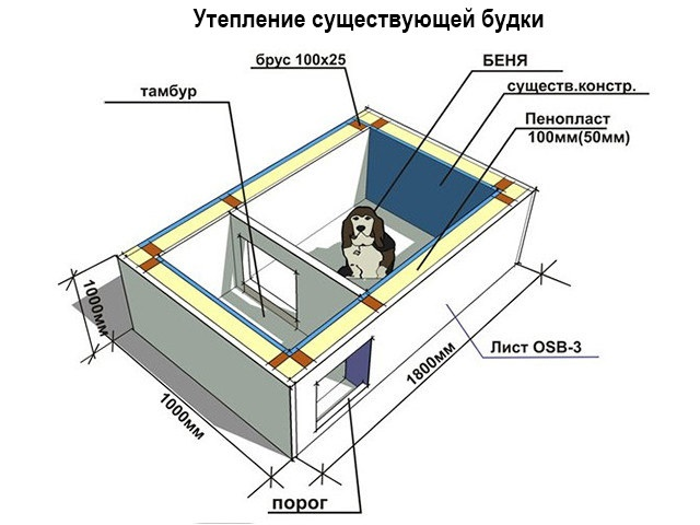 Как и чем утеплить собачью будку на зиму внутри + фото