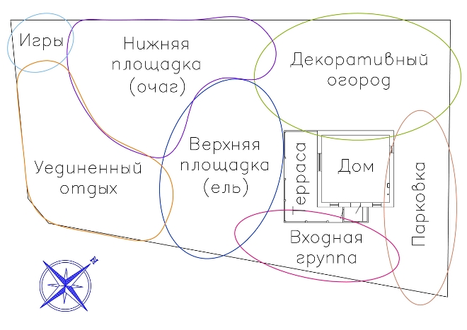 Определение формы участка