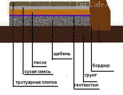 Схема укладки плитки