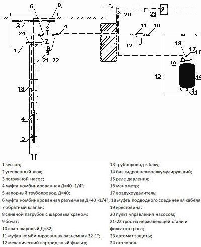 Традиционный вариант схемы водоснабжения