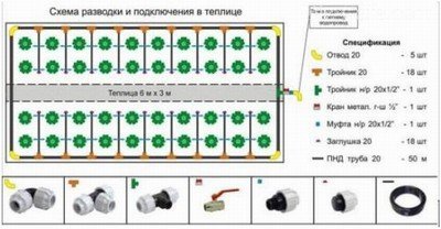 Набор комплектующих для устройства капельного полива в теплице