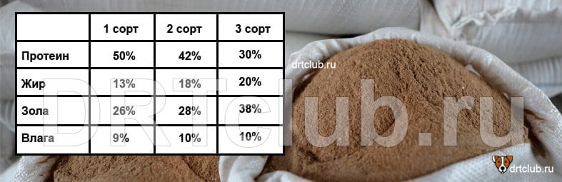 Сорта мясокостной муки для собак