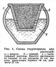 Схема сосуда для гидропоники