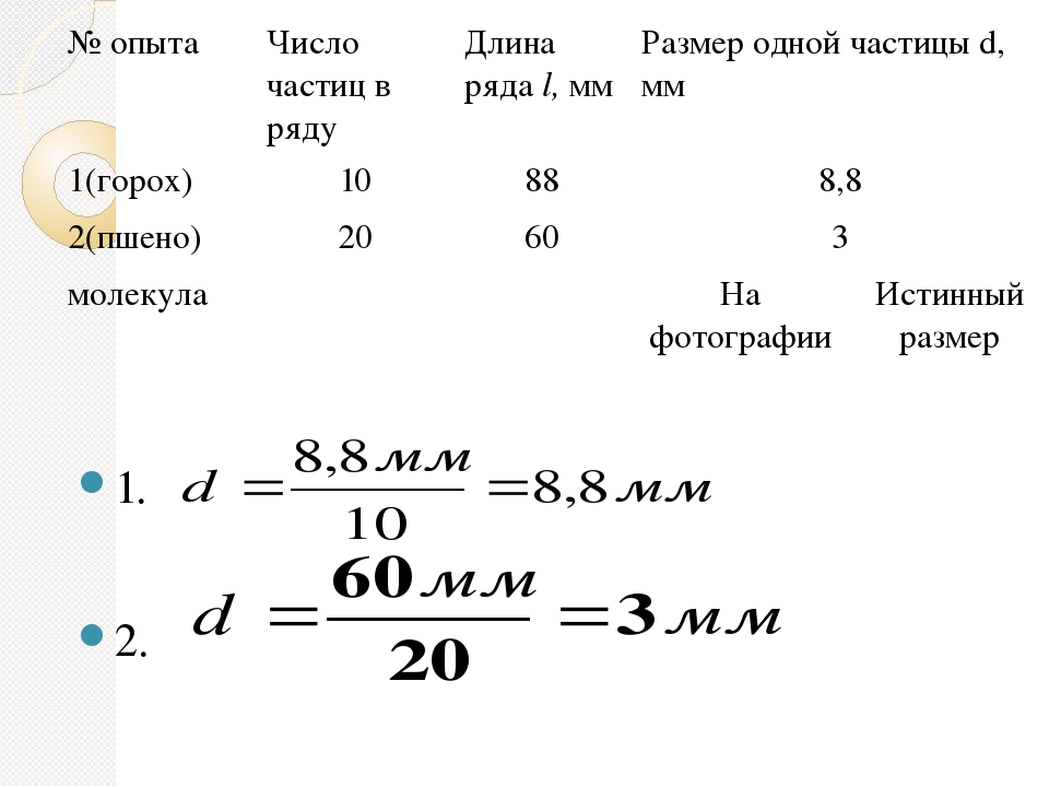 Длина ряда