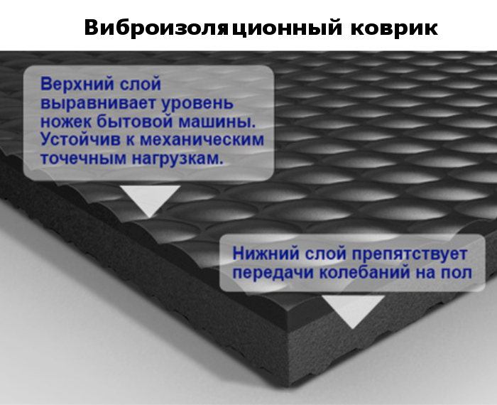 Виброизоляционный коврик для уменьшения шума и вибрации оборудования