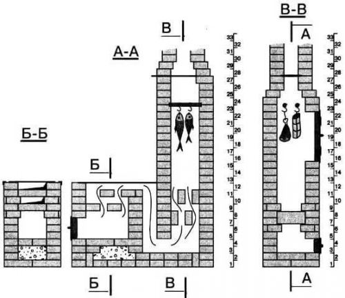 Схема кирпичной коптильни