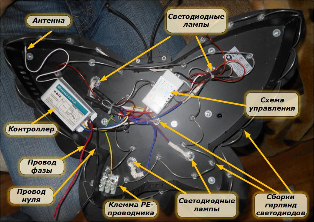 Дистанционное управление освещением Elektrostandard