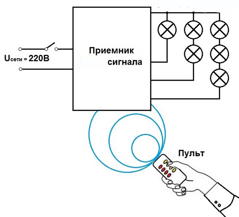 Контроллер для дистанционного управления освещением