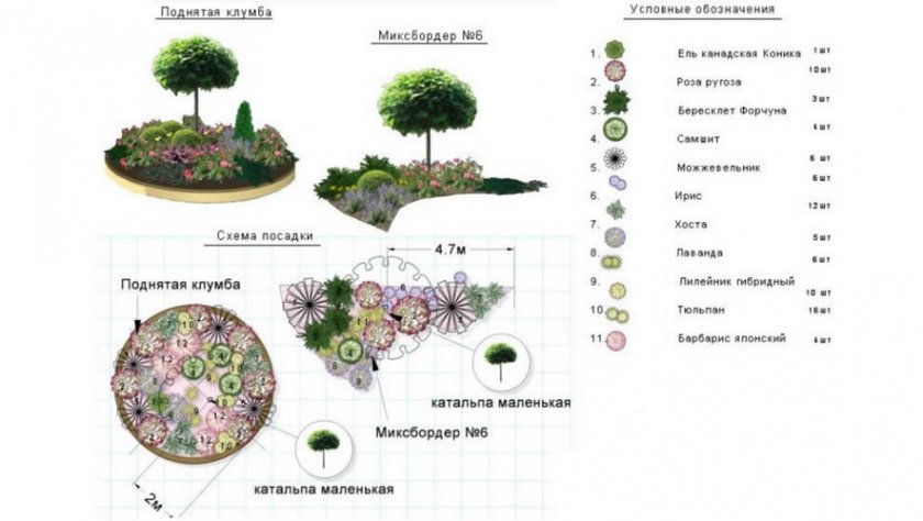 Схема круглой клумбы приподнятой