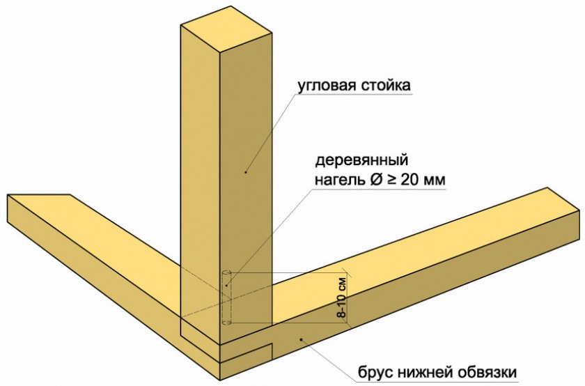 Угловая стойка каркаса