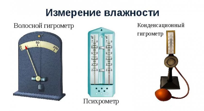 Приборы для измерение влажности
