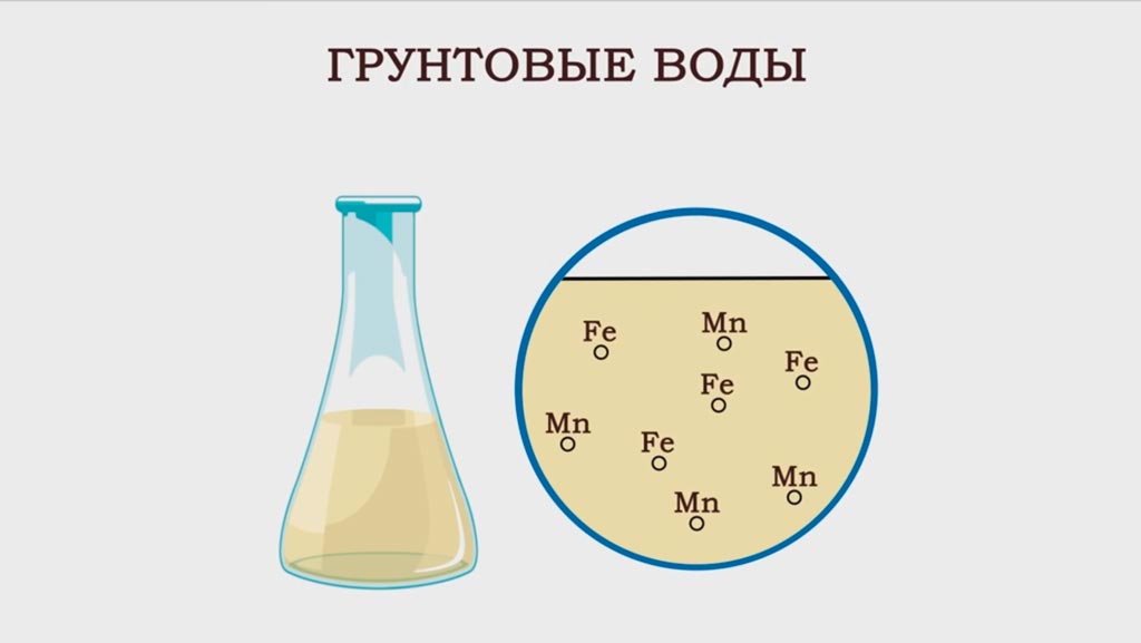 Грунтовые воды