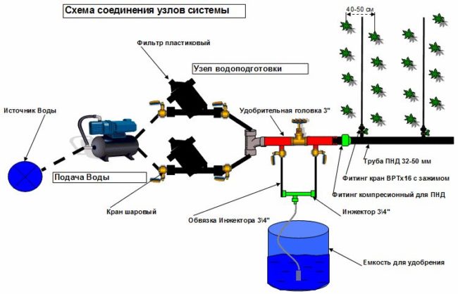 Монтажная схема системы капельного орошения клубники при выращивании по голландской технологии