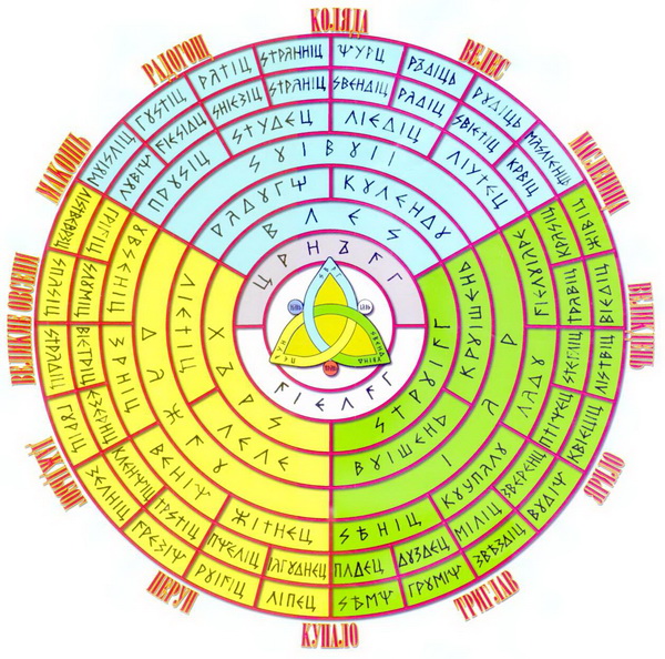 старославянский календарь
