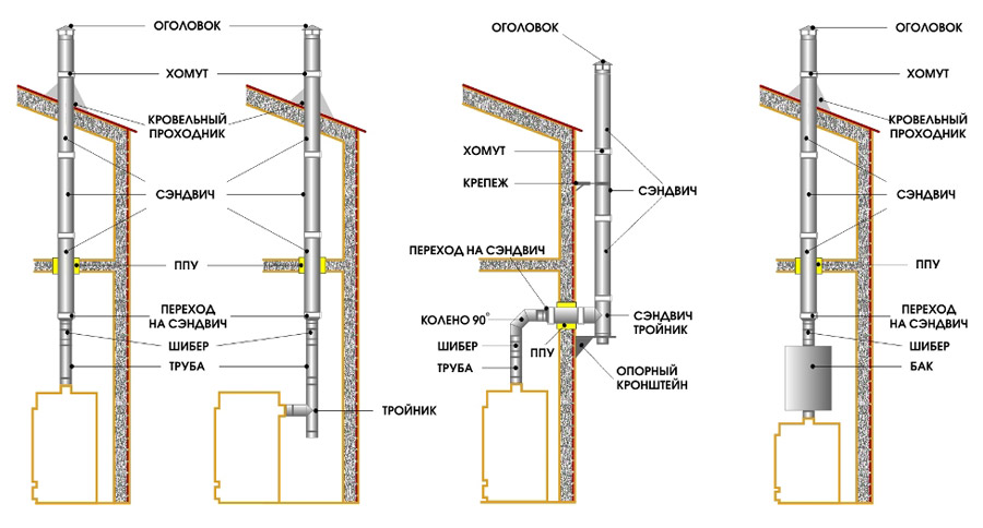 основные детали сэндвич дымохода