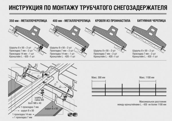 Монтаж трубчатого снегозадержателя