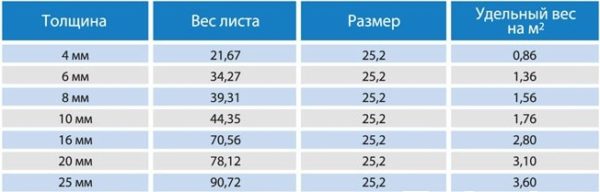 Основные параметры монолитного поликарбоната