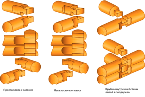 Описание способов монтажа сруба беседки из брёвен