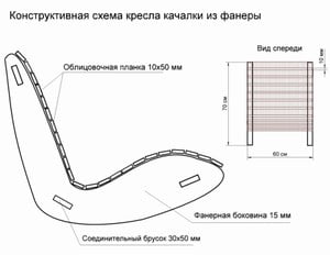 Изготовление кресла качалки