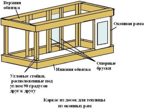 Каркас небольшой оконной теплицы