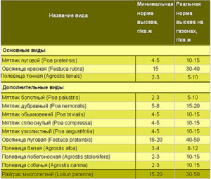 table