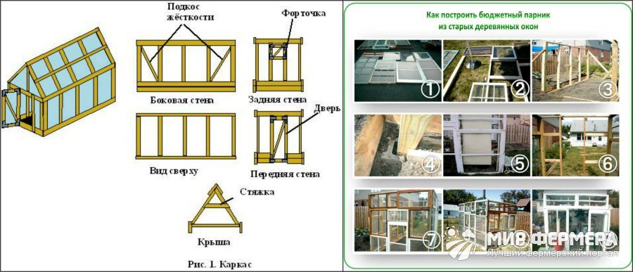 Каркас теплицы своими руками