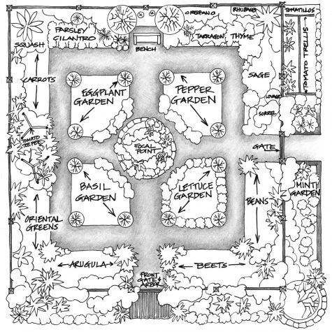 multi vegetable garden plans