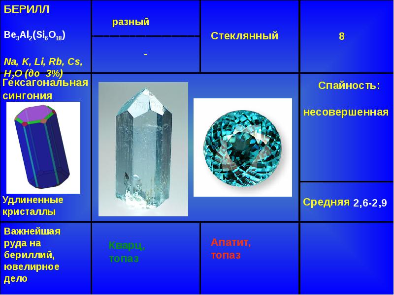 Сингония. Гексагональная сингония кристаллов. Топаз сингония. Минералы гексагональной сингонии. Берилл сингония.