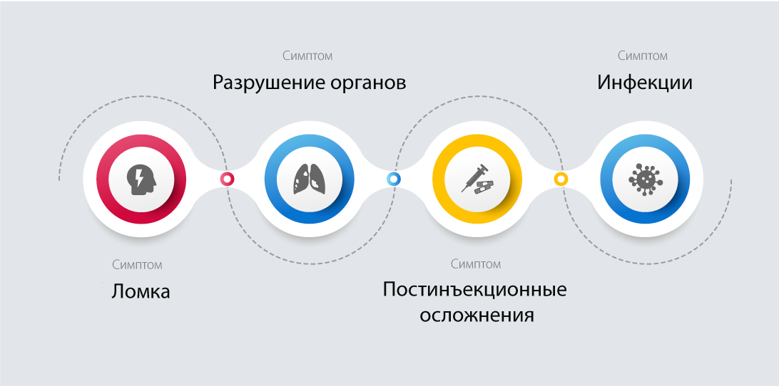 Последствия употребления опиатов