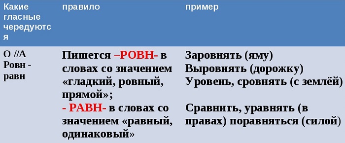 Выровнять как пишется