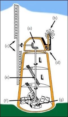 схема ветряной мельницы
