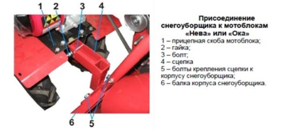 Установка снегоуборщика на мотоблок