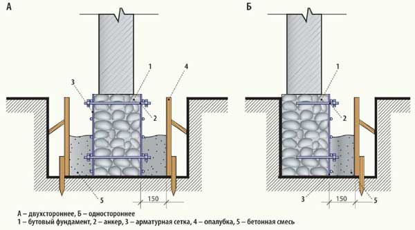 2-sposoba-kak-ukrepit-fundament-chastnogo-doma