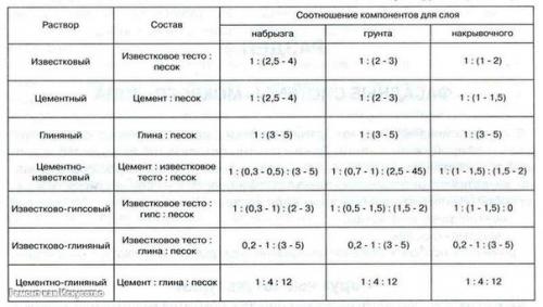 Залить полы в бане под слив. 04