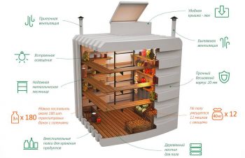 погреб на загородном участке своими руками