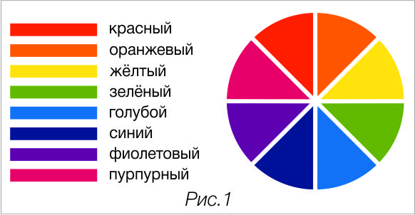 cvetniki-i-klumbi-svoimi-rukami-na-dache