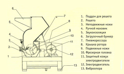 Какойй чертеж