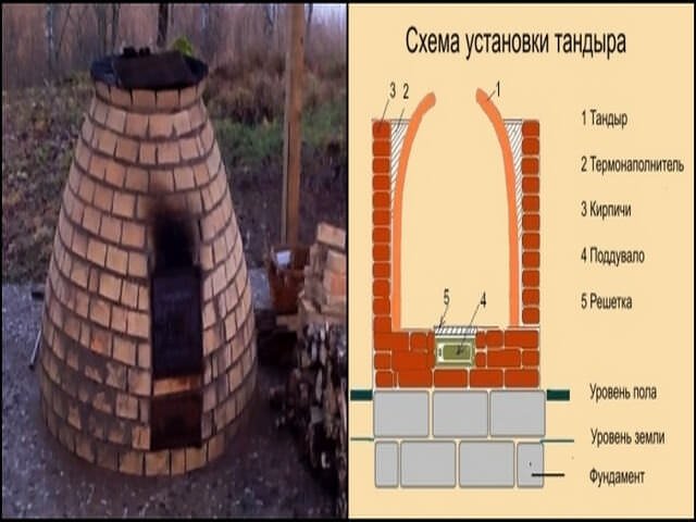 Схема восточной печи