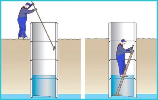 чистка колодца своими руками