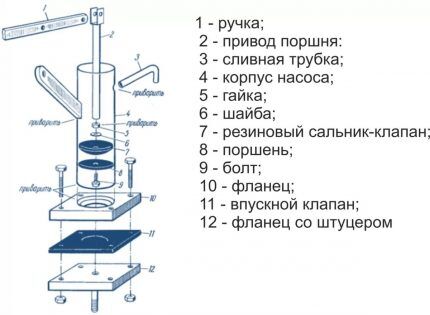 Схема поршневого ручного насоса